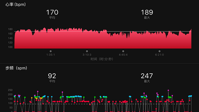 越野小白升级当中，此处省略500字