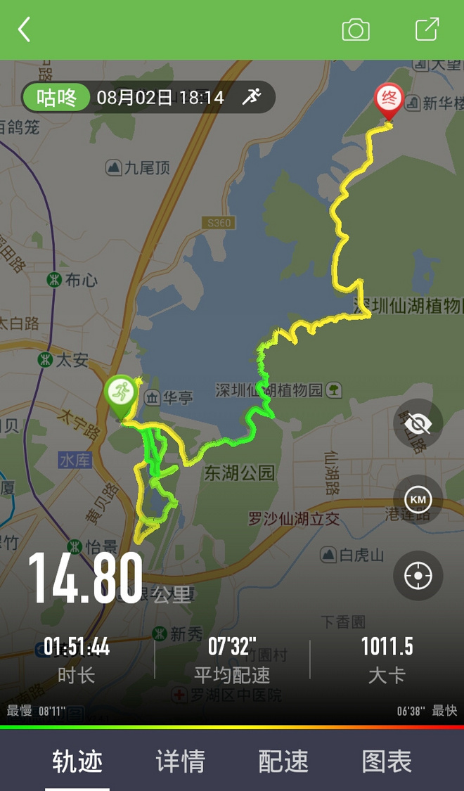 说慢跑（3）：训练原则与跑步乐趣