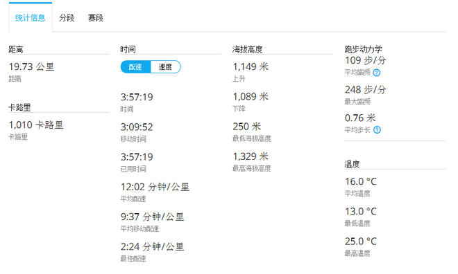 一场穿越千年的时光之旅—黄山百公里越野测线小记