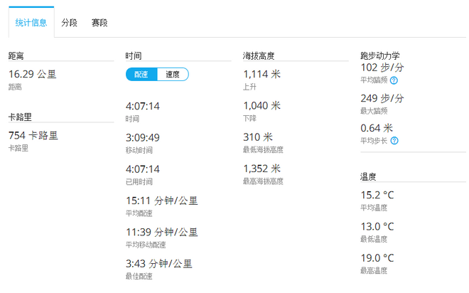一场穿越千年的时光之旅—黄山百公里越野测线小记
