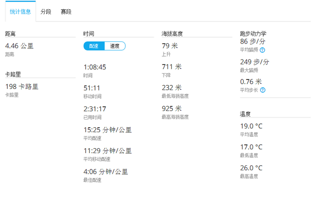 一场穿越千年的时光之旅—黄山百公里越野测线小记