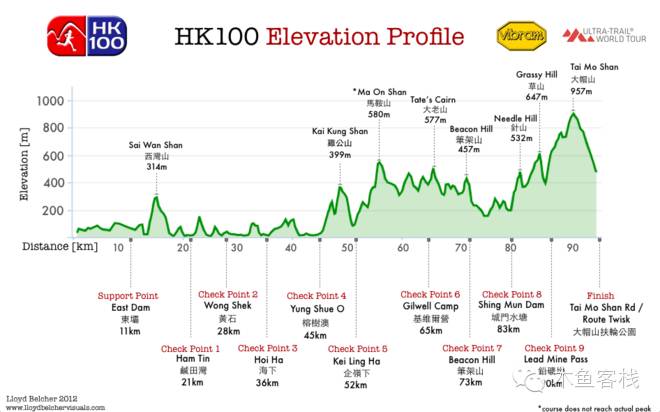 2016 VibramHK100 -- 路只能进，不能停，更不能退