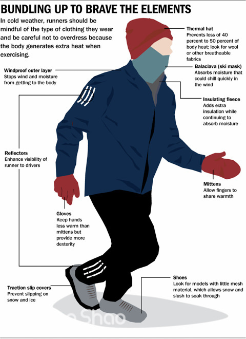 经验 | 我就想知道你们冬天跑步都穿什么？