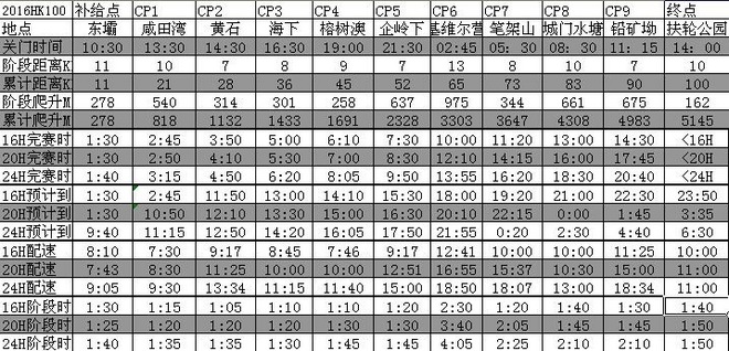 港百--恶劣天气也是越野乐趣，拿金人存在理论上的可能