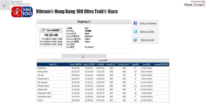 百马之旅69 HK100-16小时25分小银人的完赛分析