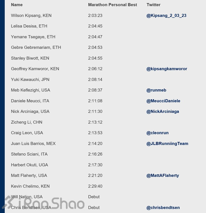 中国跑者 | 李子成，中国最成功的马拉松跑者（上）