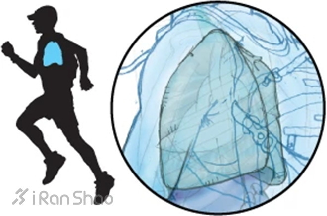 经验 | 超马中，你将遇到的12大问题