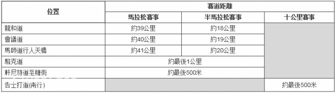 参赛指南 | 去跑香港马拉松的必备技能