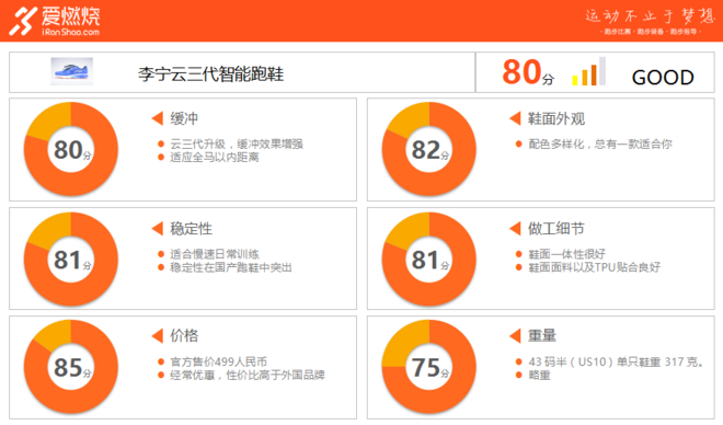 跑鞋 | 满足日常跑步的所有需求—李宁云三代智能跑鞋