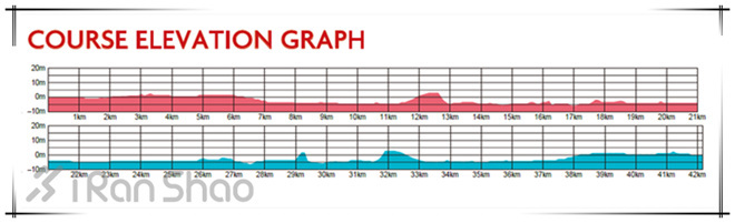 马拉松城纪 | 低调的精英赛事，神游大阪女子国际马拉松