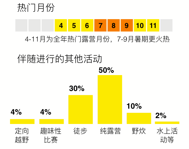 资讯 | 8264发布，中国露营市场行业浅析报告
