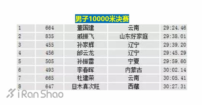 强风更劲 | 箱根驿传续写新传奇