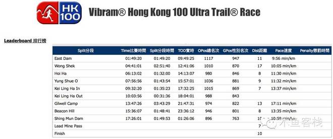 2016 VibramHK100 -- 路只能进，不能停，更不能退
