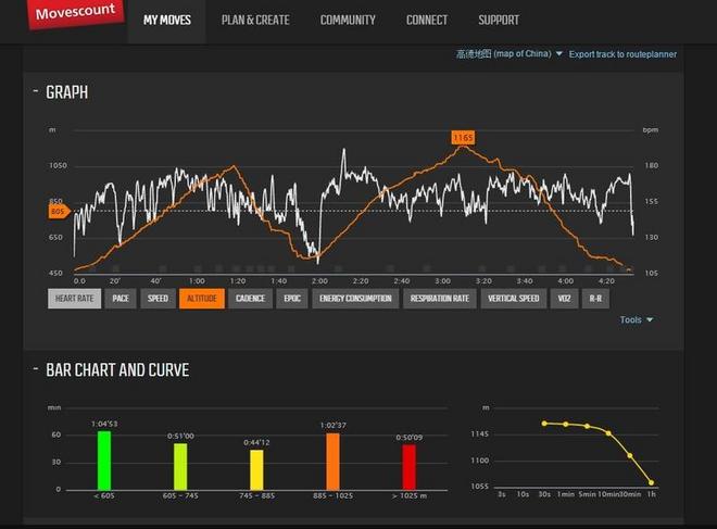 简单、纯粹、负责任地跑山林 -- 首届神泉峡山地马拉松越野挑战赛|赛记