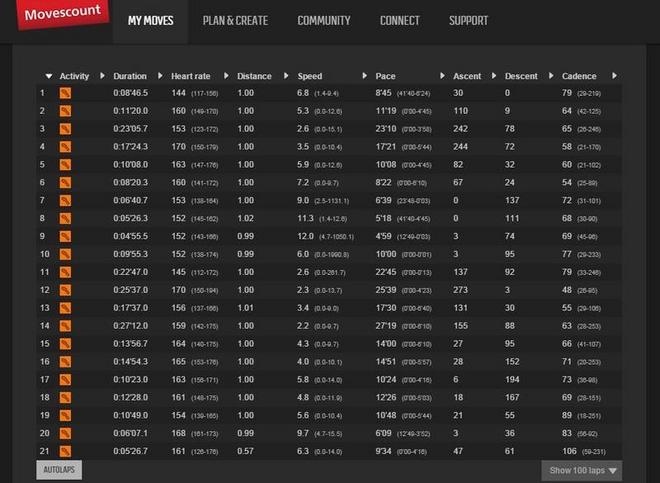 简单、纯粹、负责任地跑山林 -- 首届神泉峡山地马拉松越野挑战赛|赛记