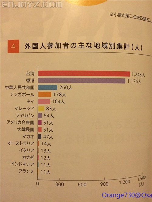 迟到的作业《大阪马拉松-无与伦比的经历》