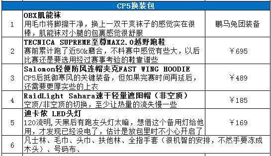 百马之旅69 HK100-16小时25分小银人的完赛分析