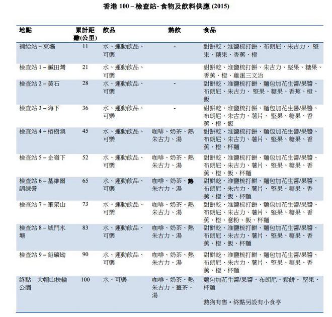百马之旅69 HK100-16小时25分小银人的完赛分析