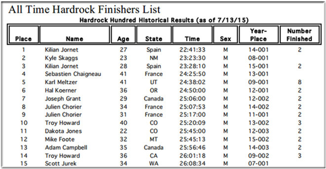 人物 | Kyle Skaggs，从零到零，深藏功与名