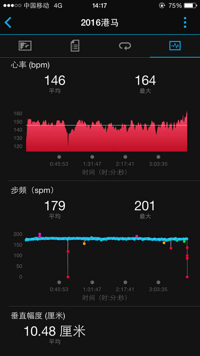 记生命中第一次雨战马拉松——2016港马