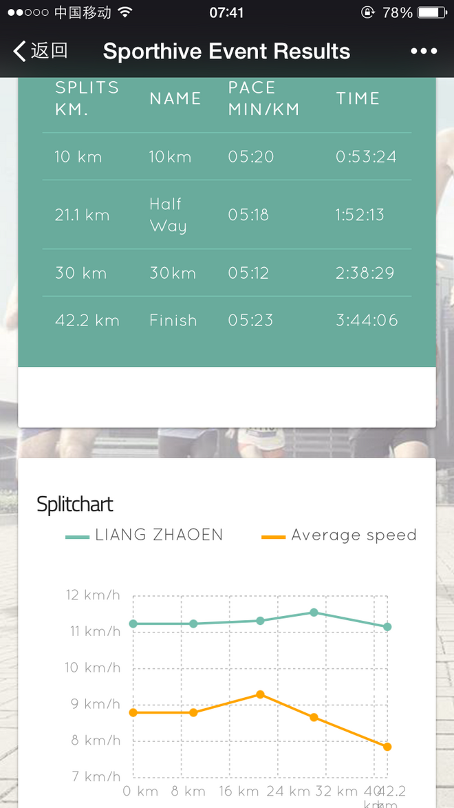 记生命中第一次雨战马拉松——2016港马