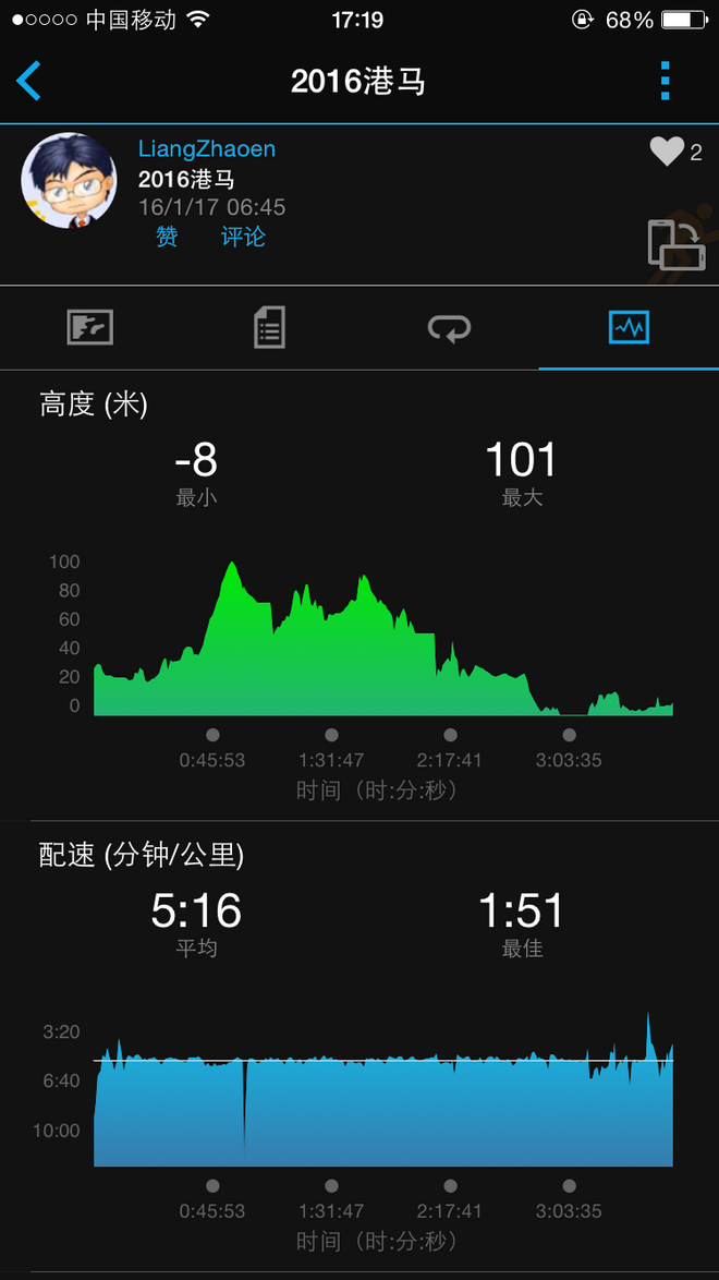 记生命中第一次雨战马拉松——2016港马