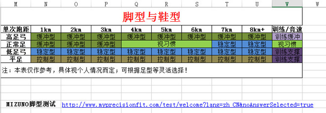半年从3公里到全程马拉松，跑步经验谈
