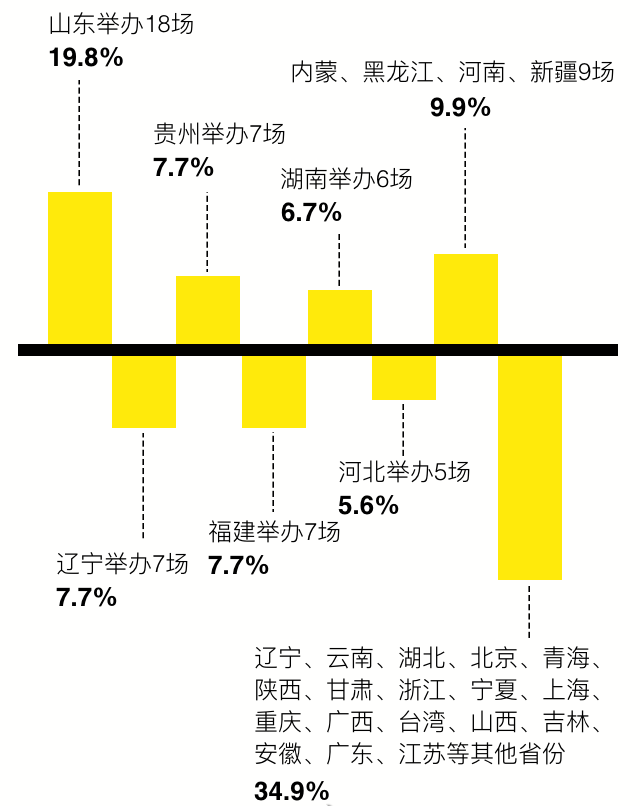 资讯 | 8264发布，中国露营市场行业浅析报告
