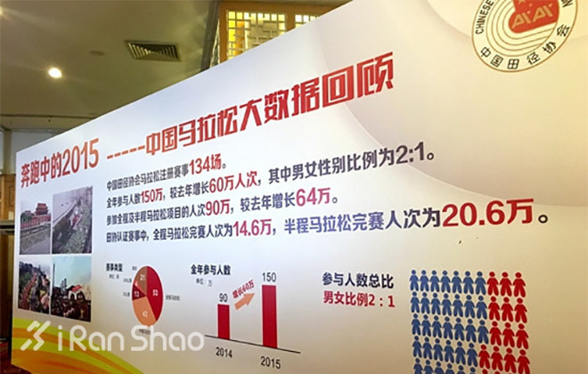 2015年度回顾 |  中国马拉松综述