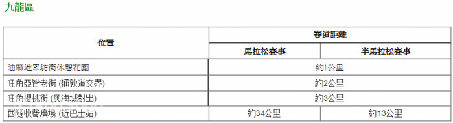 参赛指南 | 去跑香港马拉松的必备技能