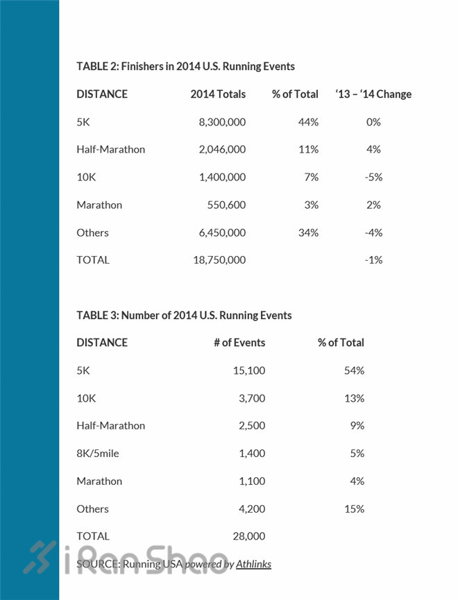 2015年度回顾 |  中国马拉松综述