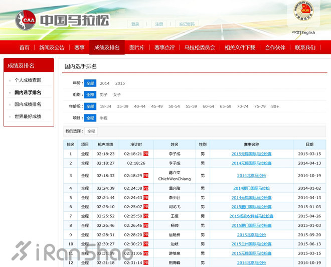 中国跑者 | 李子成，中国最成功的马拉松跑者（上）