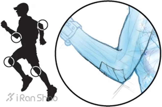 经验 | 超马中，你将遇到的12大问题