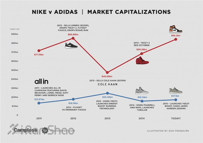 确定易帅！运动巨头adidas炒掉CEO带来的4个思考