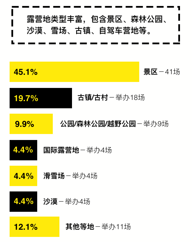 资讯 | 8264发布，中国露营市场行业浅析报告