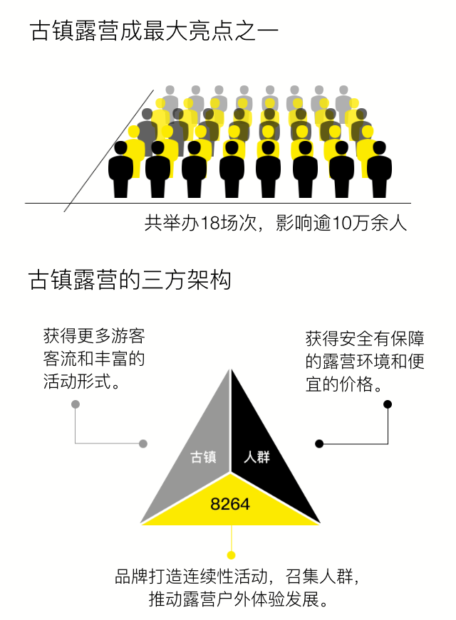 资讯 | 8264发布，中国露营市场行业浅析报告