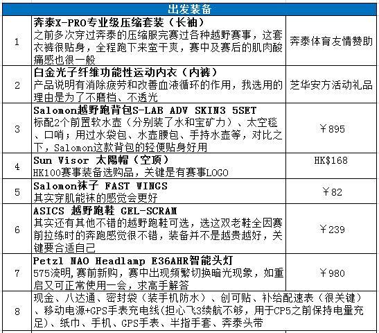 百马之旅69 HK100-16小时25分小银人的完赛分析