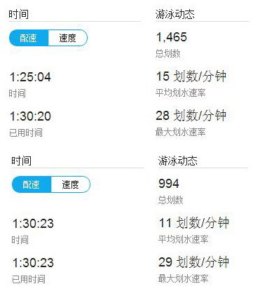 晓看红湿处  润物细无声——三款防摩擦产品评测