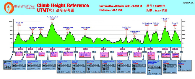 翻过大帽山，没有大帽衫——环大帽山退赛记兼评odlo黑酷战神 & Salomon大红鞋