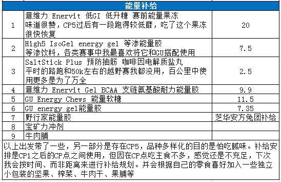 百马之旅69 HK100-16小时25分小银人的完赛分析