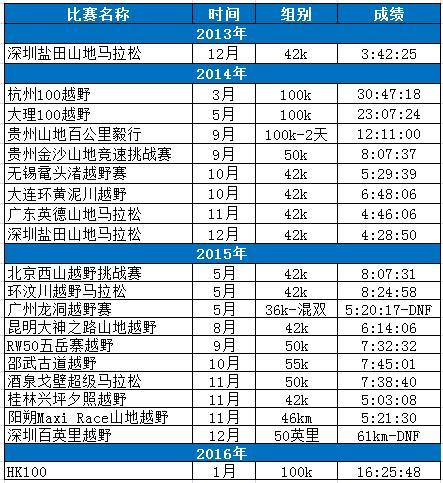 百马之旅69 HK100-16小时25分小银人的完赛分析