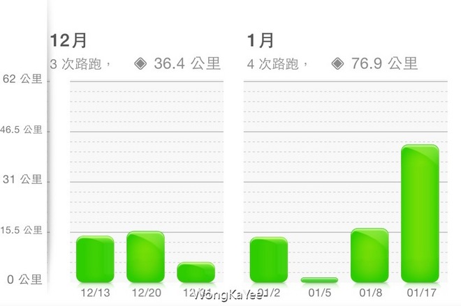 2016  MSIG Sai Kung 50