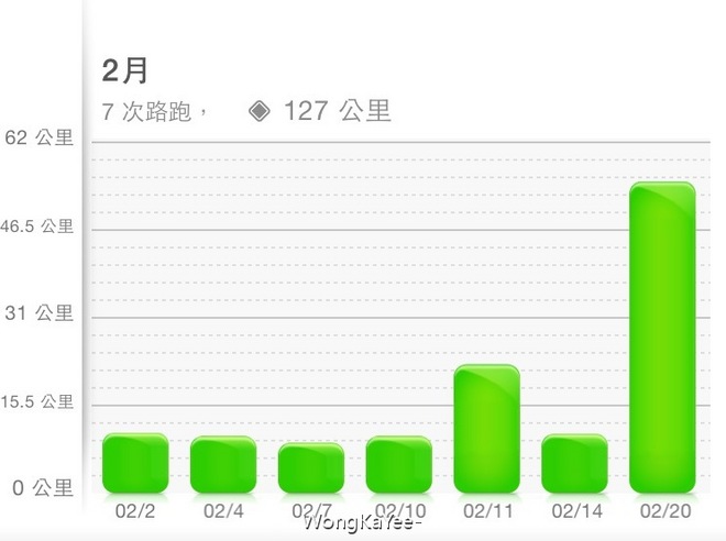 2016  MSIG Sai Kung 50
