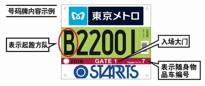 走近东马 | 东京马拉松零经验通关攻略