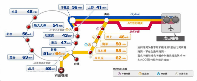 走近东马 | 东京马拉松零经验通关攻略