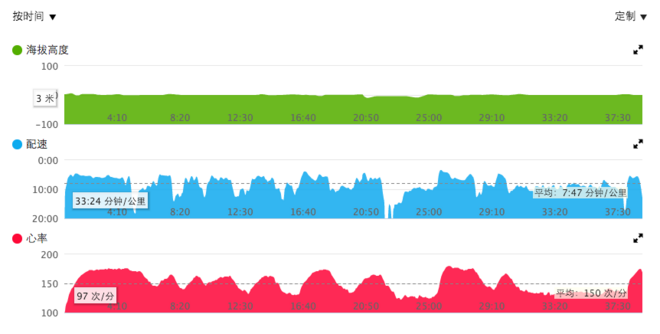 Slick and Smart - Garmin Vivosmart HR 评测及健康监测设备漫谈