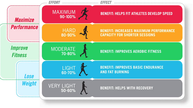 Slick and Smart - Garmin Vivosmart HR 评测及健康监测设备漫谈