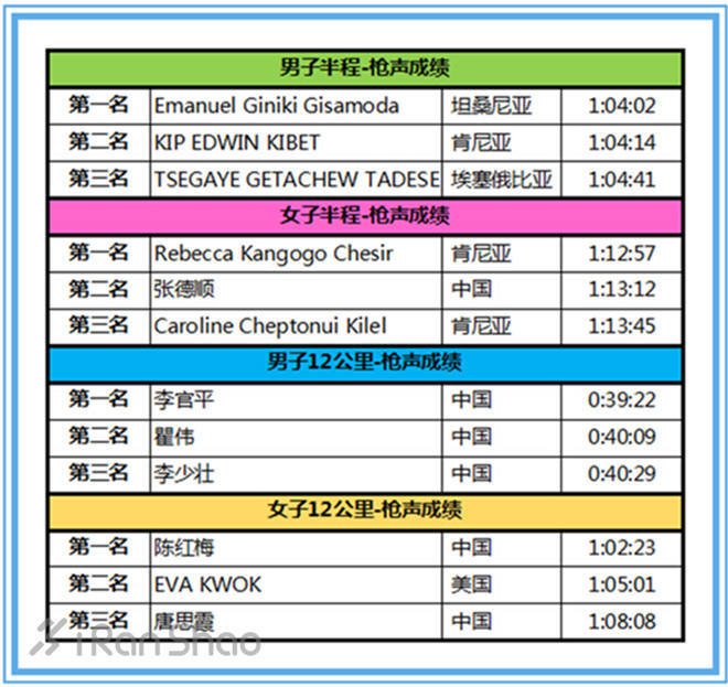 马拉松城纪 | 坐标昆明，从这里跑进春天