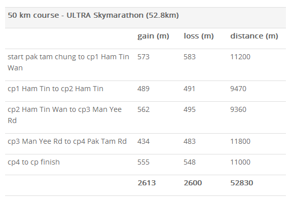 2016  MSIG Sai Kung 50