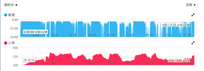 Slick and Smart - Garmin Vivosmart HR 评测及健康监测设备漫谈